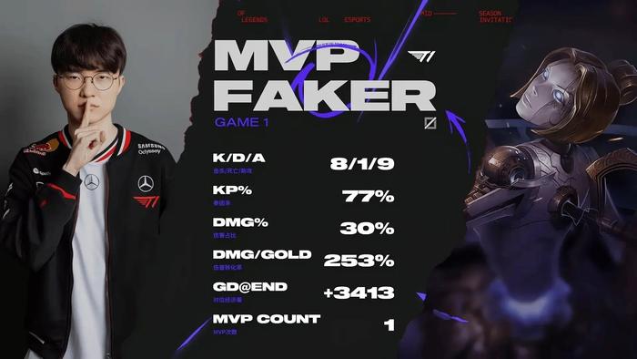 开云体育在线 - Faker关键节点大胜，德国队带队取胜！